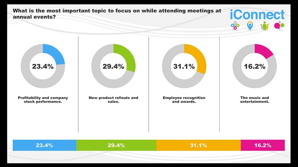 Socialpoint Audience Response polling screen shot
