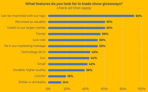 trade show giveaways 2018 survey - features