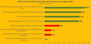 trade show giveaways 2018 survey - perceptions