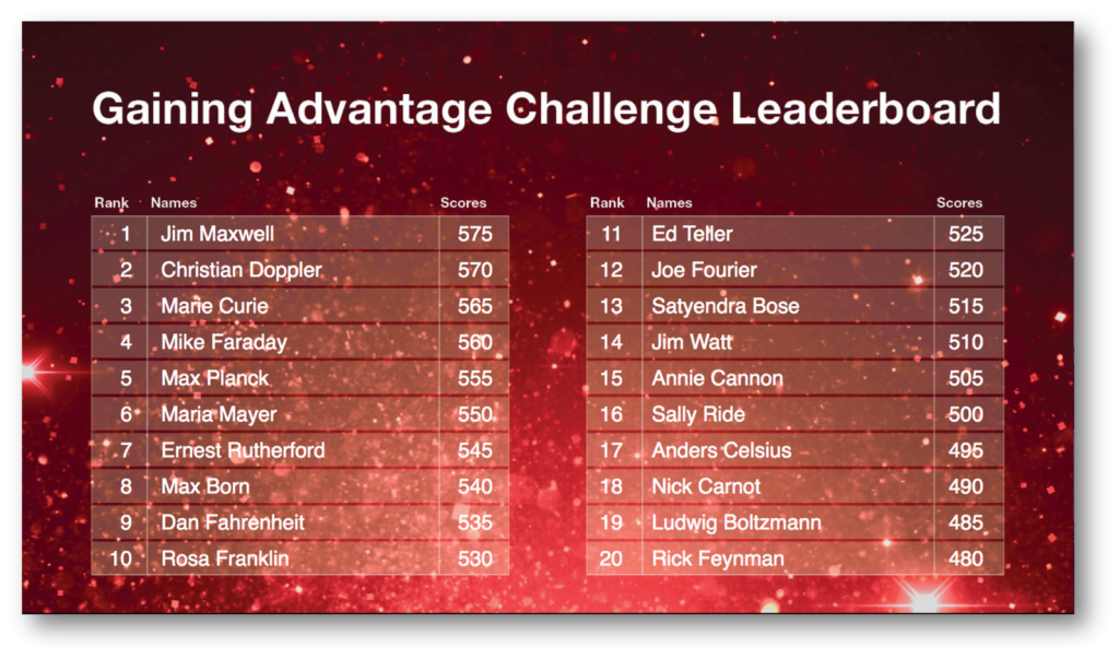 leaderboard for event gamification